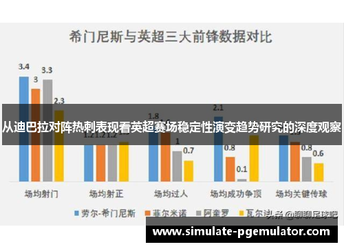 从迪巴拉对阵热刺表现看英超赛场稳定性演变趋势研究的深度观察
