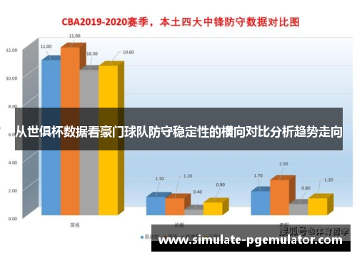 从世俱杯数据看豪门球队防守稳定性的横向对比分析趋势走向