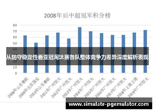 从防守稳定性看亚冠淘汰赛各队整体竞争力差异深度解析表现