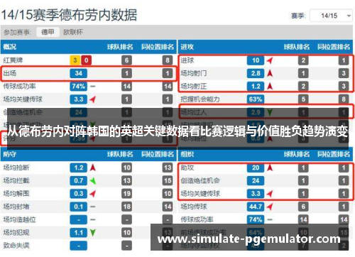 从德布劳内对阵韩国的英超关键数据看比赛逻辑与价值胜负趋势演变 从德布劳内对阵韩国的英超关键数据看比赛逻辑与价值胜负趋势演变