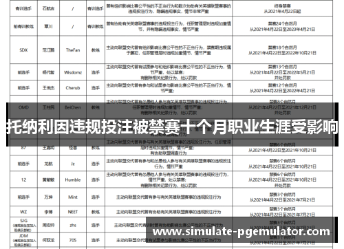 托纳利因违规投注被禁赛十个月职业生涯受影响