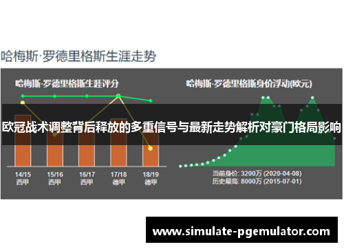 欧冠战术调整背后释放的多重信号与最新走势解析对豪门格局影响