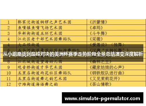 从小组鏖战到巅峰对决的美洲杯赛季走势阶段全景总结演变深度解析