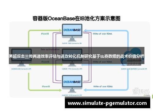 英超反击三传两递效率评估与进攻转化机制研究基于比赛数据的战术价值分析