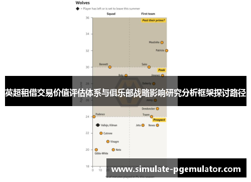 英超租借交易价值评估体系与俱乐部战略影响研究分析框架探讨路径