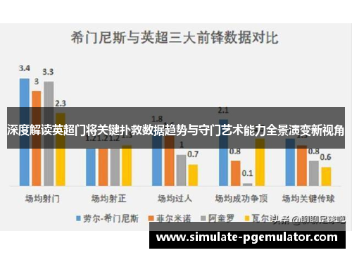 深度解读英超门将关键扑救数据趋势与守门艺术能力全景演变新视角